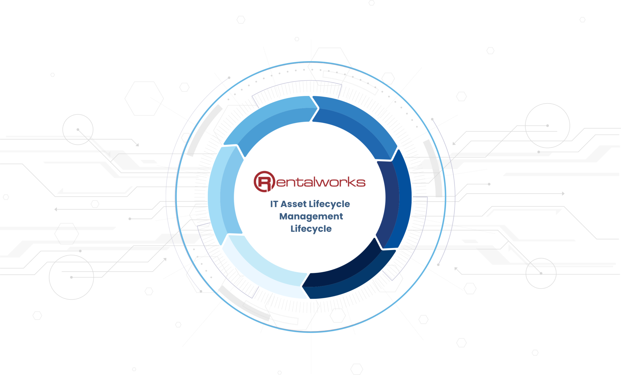 DeviceasaService Rentalworks